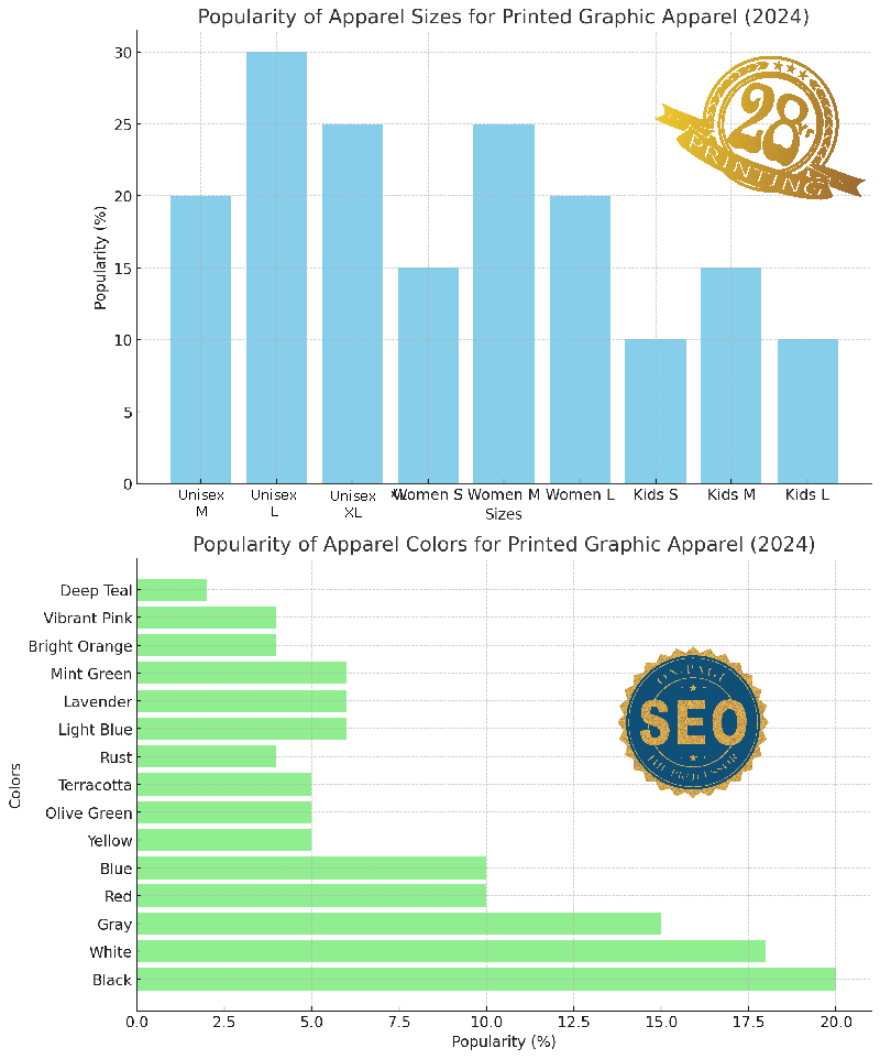 2024 chart of popular sizes and color shirts for printed apparel